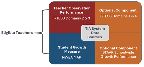 Data Sources