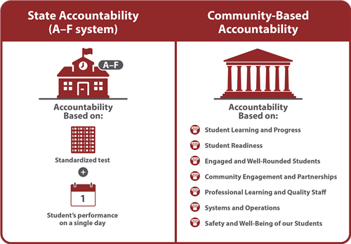 Graphic showing state system and seven pillars in CBAS 