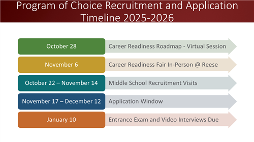 Program of Choice Recruitment and Application Timeline 2025-2026