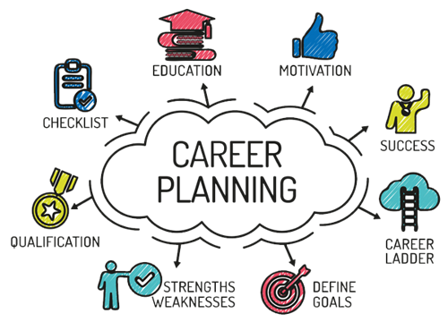 https://medium.com/@margdarshak.org/benefits-of-career-planning-for-having-a-great-career-6b6872a1156b 