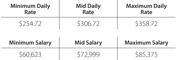 Police Daily Rate and Salary Scale